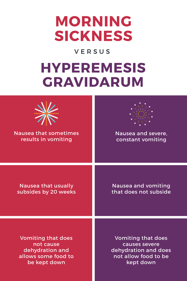 morning sickness vs. hyperemesis Women's Healthcare Associates